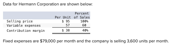 Data for Hermann Corporation are shown below:
Selling price
Variable expenses
Contribution margin
Percent
Per Unit of Sales
$95
100%
57
60
$38
40%
Fixed expenses are $79,000 per month and the company is selling 3,600 units per month.