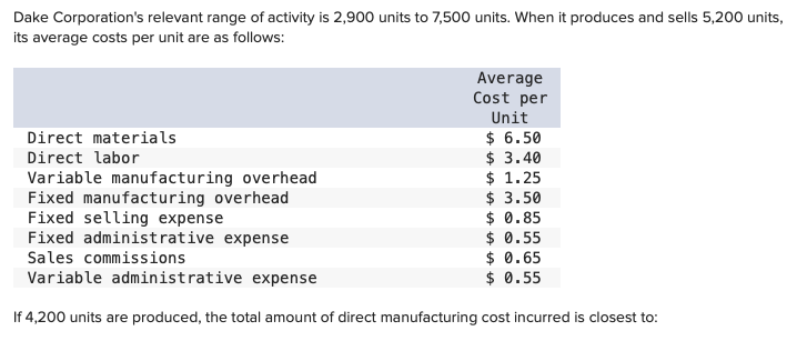 Dake Corporation's relevant range of activity is 2,900 units to 7,500 units. When it produces and sells 5,200 units,
its average costs per unit are as follows:
Average
Cost per
Unit
$ 6.50
$ 3.40
$ 1.25
Variable manufacturing overhead
Fixed manufacturing overhead
$ 3.50
Fixed selling expense
$ 0.85
Fixed administrative expense
Sales commissions
$ 0.55
$ 0.65
Variable administrative expense
$ 0.55
If 4,200 units are produced, the total amount of direct manufacturing cost incurred is closest to:
Direct materials
Direct labor