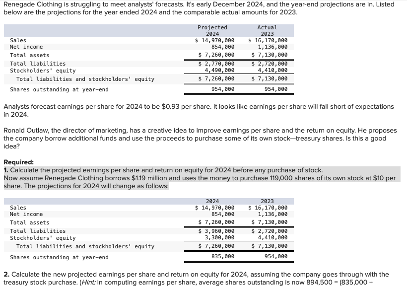 Renegade Clothing is struggling to meet analysts' forecasts. It's early December 2024, and the year-end projections are in. Listed
below are the projections for the year ended 2024 and the comparable actual amounts for 2023.
Sales
Net income
Total assets
Total liabilities
Stockholders' equity
Total liabilities and stockholders' equity
Shares outstanding at year-end
Analysts forecast earnings per share for 2024 to be $0.93 per share. It looks like earnings per share will fall short of expectations
in 2024.
Projected
2024
$ 14,970,000
854,000
$ 7,260,000
$ 2,770,000
4,490,000
$ 7,260,000
954,000
Ronald Outlaw, the director of marketing, has a creative idea to improve earnings per share and the return on equity. He proposes
the company borrow additional funds and use the proceeds to purchase some of its own stock-treasury shares. Is this a good
idea?
Sales
Net income
Required:
1. Calculate the projected earnings per share and return on equity for 2024 before any purchase of stock.
Now assume Renegade Clothing borrows $1.19 million and uses the money to purchase 119,000 shares of its own stock at $10 per
share. The projections for 2024 will change as follows:
Total assets
Total liabilities
Actual
2023
$ 16,170,000
1,136,000
$ 7,130,000
$ 2,720,000
4,410,000
$ 7,130,000
954,000
Stockholders' equity
Total liabilities and stockholders' equity
Shares outstanding at year-end
2024
$ 14,970,000
854,000
$ 7,260,000
$ 3,960,000
3,300,000
$ 7,260,000
835,000
2023
$ 16,170,000
1,136,000
$ 7,130,000
$ 2,720,000
4,410,000
$ 7,130,000
954,000
2. Calculate the new projected earnings per share and return on equity for 2024, assuming the company goes through with the
treasury stock purchase. (Hint: In computing earnings per share, average shares outstanding is now 894,500 = (835,000 +