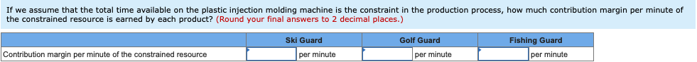 If we assume that the total time available on the plastic injection molding machine is the constraint in the production process, how much contribution margin per minute of
the constrained resource is earned by each product? (Round your final answers to 2 decimal places.)
Contribution margin per minute of the constrained resource
Ski Guard
per minute
Golf Guard
per minute
Fishing Guard
per minute