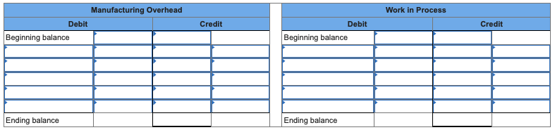 Debit
Beginning balance
Ending balance
Manufacturing Overhead
Credit
Debit
Beginning balance
Ending balance
Work in Process
Credit