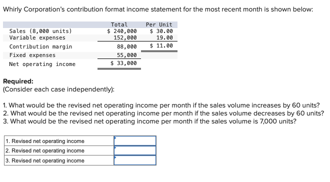 Whirly Corporation's contribution format income statement for the most recent month is shown below:
Per Unit
$ 30.00
19.00
$ 11.00
Sales (8,000 units)
Variable expenses
Contribution margin
Fixed expenses
Net operating income
Total
$ 240,000
152,000
88,000
55,000
$ 33,000
Required:
(Consider each case independently):
1. Revised net operating income
2. Revised net operating income
3. Revised net operating income
1. What would be the revised net operating income per month if the sales volume increases by 60 units?
2. What would be the revised net operating income per month if the sales volume decreases by 60 units?
3. What would be the revised net operating income per month if the sales volume is 7,000 units?