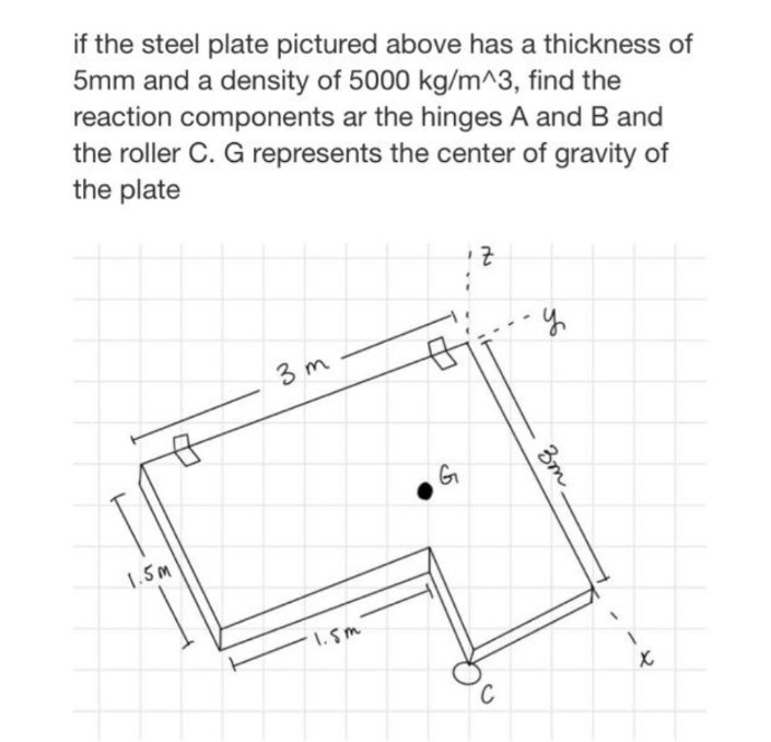 if the steel plate pictured above has a thickness of
5mm and a density of 5000 kg/m^3, find the
reaction components ar the hinges A and B and
the roller C. G represents the center of gravity of
the plate
1.5m
3m
1.5m
G
2
C
-y
3m.
X