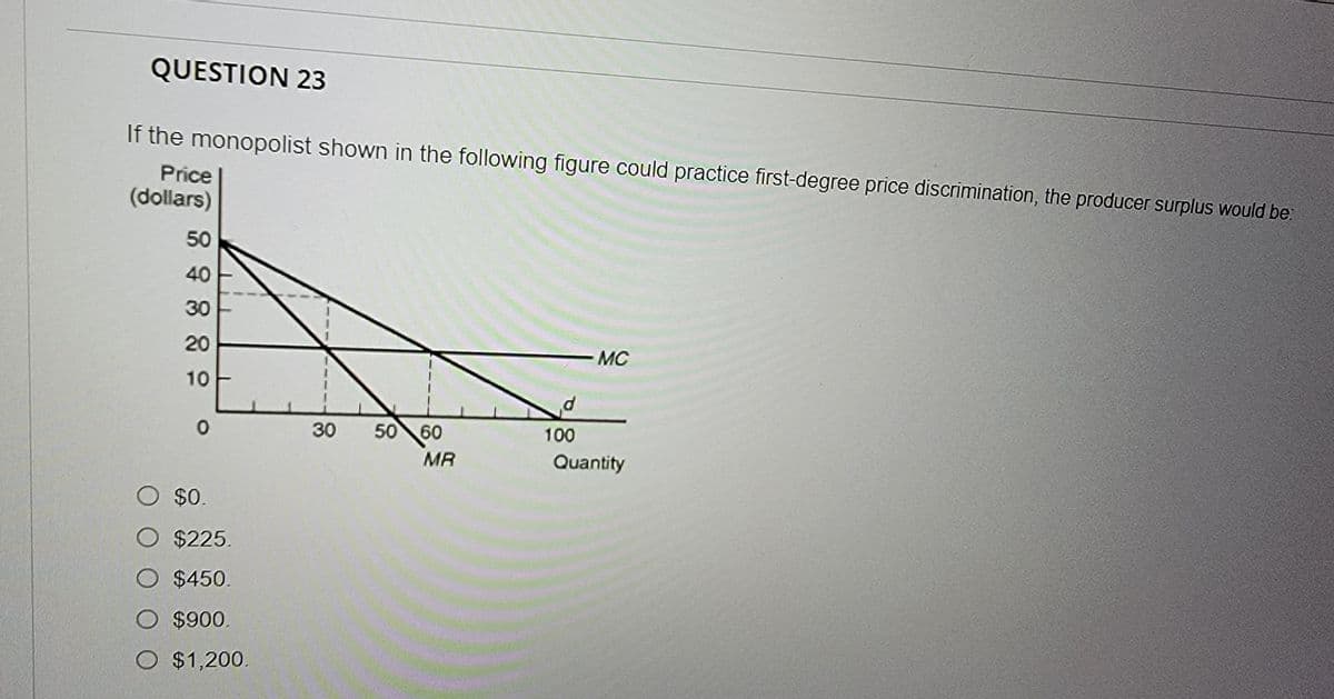 QUESTION 23
If the monopolist shown in the following figure could practice first-degree price discrimination, the producer surplus would be:
Price
(dollars)
50
40
30
20
10
$0.
$225.
$450.
$900.
O $1,200.
30 50 60
MR
100
MC
Quantity