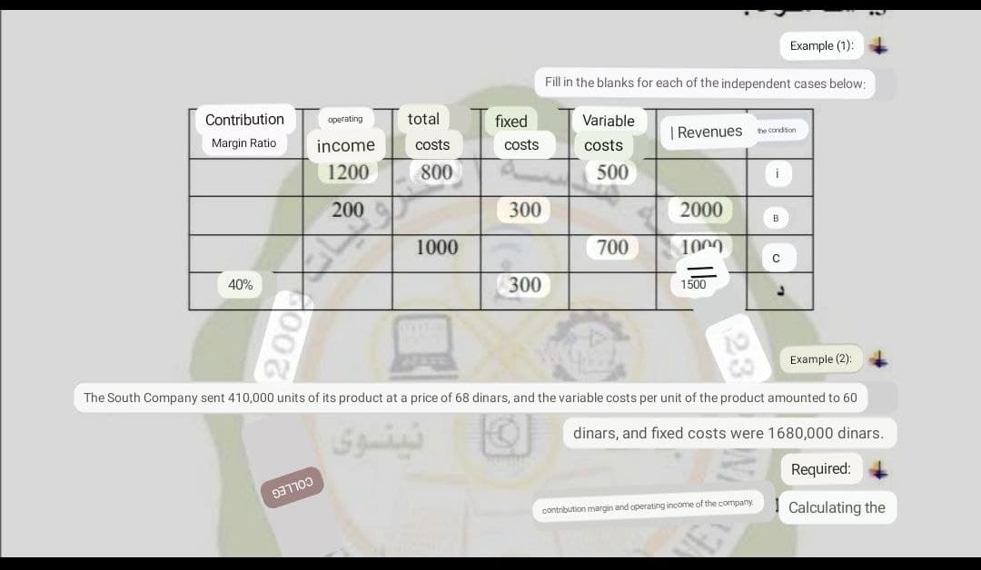 Contribution
Margin Ratio
40%
operating
income
1200
200
200
total
costs
fixed
costs
800
500
300
1000
700
300
Example (2):
The South Company sent 410,000 units of its product at a price of 68 dinars, and the variable costs per unit of the product amounted to 60
dinars, and fixed costs were 1680,000 dinars.
Required:
Calculating the
نینوی
Example (1):
Fill in the blanks for each of the independent cases below:
Variable
| Revenues the condition
costs
2000
1000
1500
23
contribution margin and operating income of the company.
с
3