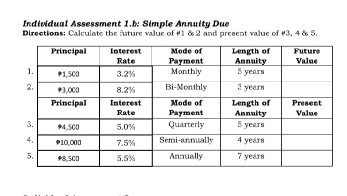 Individual Assessment 1.b: Simple Annuity Due
Directions: Calculate the future value of #1 & 2 and present value of #3, 4 & 5.
Length of
Annuity
5 years
Principal
Interest
Mode of
Payment
Monthly
Future
Rate
Value
1.
P1,500
3.2%
2.
P3,000
8.2%
Bi-Monthly
3 years
Length of
Annuity
5 years
Principal
Interest
Mode of
Present
Rate
Payment
Quarterly
Value
3.
P4,500
5.0%
4.
Semi-annually
4 years
P10,000
7.5%
5.
P8,500
5.5%
Annually
7 years
