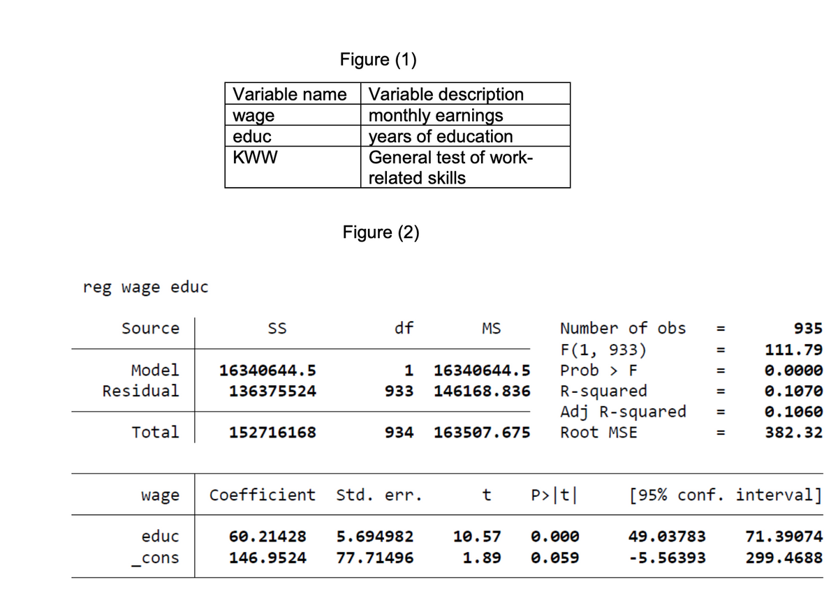 reg wage educ
Source
Model
Residual
Total
wage
educ
_cons
Variable name
wage
educ
KWW
SS
16340644.5
136375524
Figure (1)
152716168
Variable description
monthly earnings
years of education
General test of work-
related skills
Figure (2)
df
16340644.5
1
933 146168.836
MS
934 163507.675
Coefficient std. err.
60.21428 5.694982
146.9524
77.71496
Number of obs
F(1, 933)
Prob > F
R-squared
Adj R-squared
Root MSE
t P>|t|
10.57
0.000
1.89 0.059
=
49.03783
-5.56393
=
=
935
111.79
0.0000
0.1070
0.1060
382.32
[95% conf. interval]
71.39074
299.4688