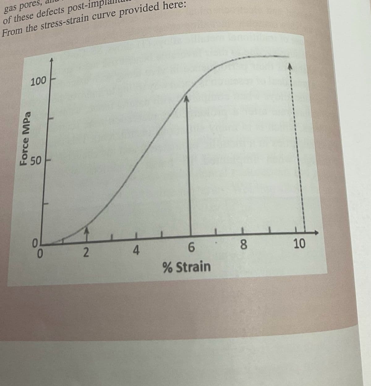 gas pores,
of these defects post-imp
From the stress-strain curve provided here:
100
Force MPa
50
2
4
6
% Strain
8
10