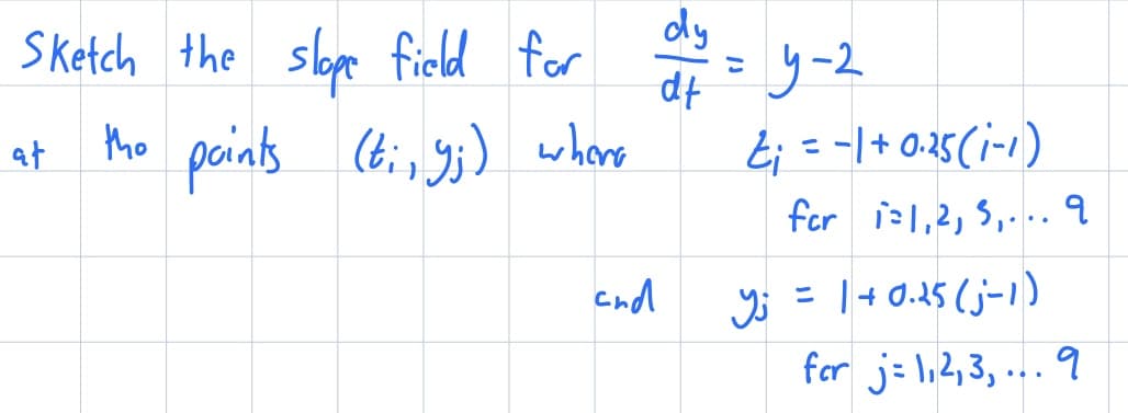 Sketch the slope field for
the points (ti, y;) where
at
and
dy
df
y-2
Z₁ = -1 +0.25 (1-1)
=
for 121,2,5,... 9
yj
Y; = 1 +0.25 (j-1)
for j=1,2,3,... 9