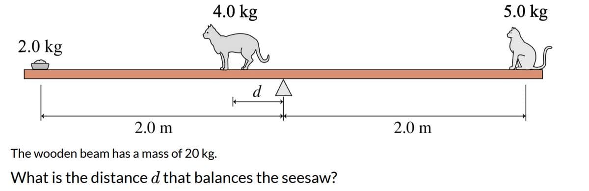 2.0 kg
4.0 kg
d
2.0 m
The wooden beam has a mass of 20 kg.
What is the distance d that balances the seesaw?
2.0 m
5.0 kg