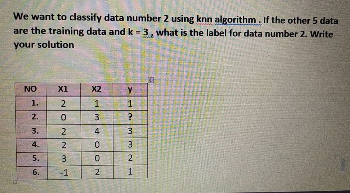 We want to classify data number 2 using knn algorithm. If the other 5 data
are the training data and k = 3, what is the label for data number 2. Write
your solution
NO
X2
Y
1
3
4
1.
2.
3.
4.
5.
6.
wNNONĂ
OO
332 w
X1
-1
0
2
1
?
3
1