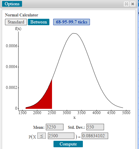 Options
Normal Calculator
Standard Between
68-95-99.7 ticks
f(x)
0.0006-
0.0004-
0.0002-
1500
2000
2500
3000
3500
4000
4500
5000
Mean: 3250
Std. Dev.: 550
P(XE2500
0.08634102
Compute
