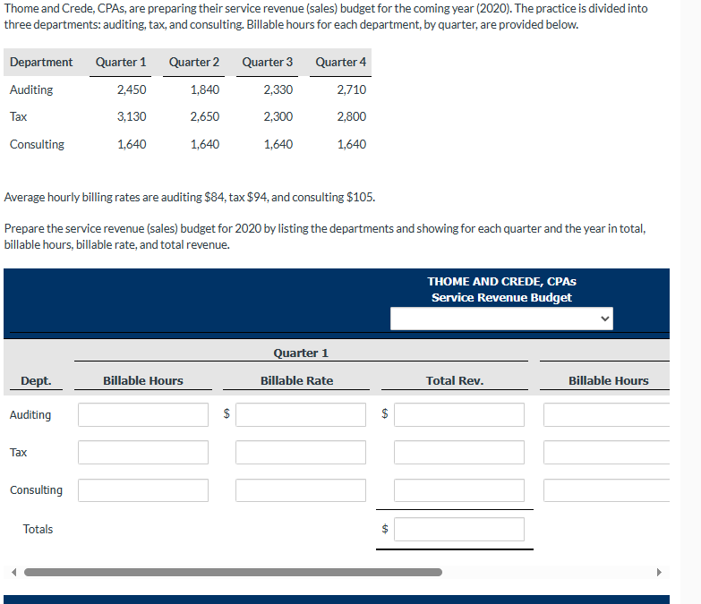 Thome and Crede, CPAs, are preparing their service revenue (sales) budget for the coming year (2020). The practice is divided into
three departments: auditing, tax, and consulting. Billable hours for each department, by quarter, are provided below.
Department Quarter 1
Auditing
Tax
Consulting
Dept.
Auditing
Tax
Consulting
2,450
3,130
1,640
Average hourly billing rates are auditing $84, tax $94, and consulting $105.
Prepare the service revenue (sales) budget for 2020 by listing the departments and showing for each quarter and the year in total,
billable hours, billable rate, and total revenue.
Totals
Quarter 2
1,840
2,650
1,640
Billable Hours
Quarter 3
2,330
2,300
$
1,640
Quarter 4
2,710
2,800
1,640
Quarter 1
Billable Rate
$
THOME AND CREDE, CPAS
Service Revenue Budget
Total Rev.
Billable Hours