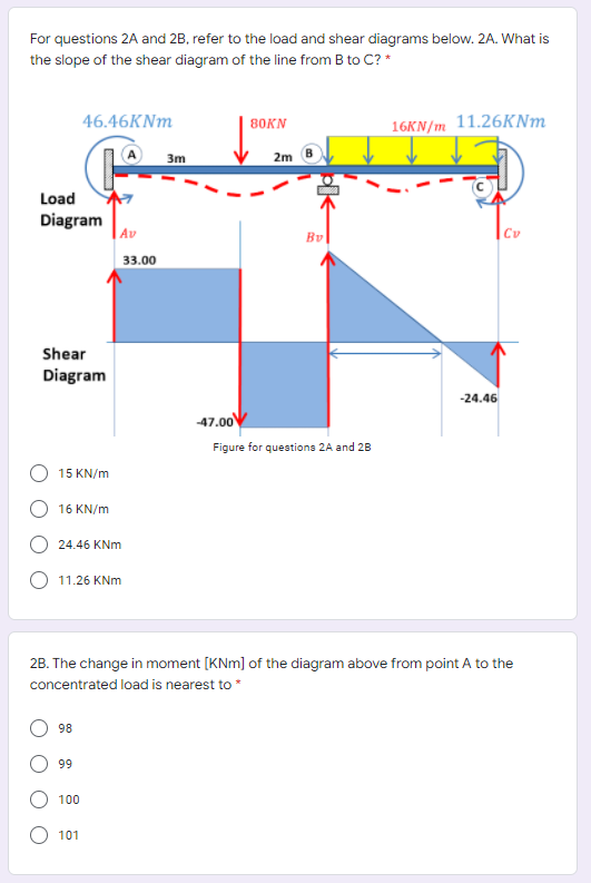 For questions 2A and 2B, refer to the load and shear diagrams below. 2A. What is
the slope of the shear diagram of the line from B to C? *
46.46KNM
16KN/m 11.26KNM
80KN
3m
2m
Load
Diagram
|Av
Bv
Cv
33.00
Shear
Diagram
-24.46
47.00
Figure for questions 2A and 28
15 KN/m
16 KN/m
24.46 KNm
11.26 KNm
2B. The change in moment [KNm] of the diagram above from point A to the
concentrated load is nearest to*
98
99
100
101
