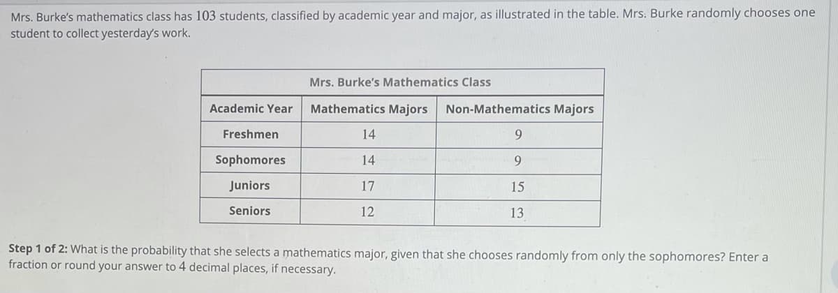 Mrs. Burke's mathematics class has 103 students, classified by academic year and major, as illustrated in the table. Mrs. Burke randomly chooses one
student to collect yesterday's work.
Mrs. Burke's Mathematics Class
Academic Year
Mathematics Majors
Non-Mathematics Majors
Freshmen
14
9.
Sophomores
14
Juniors
17
15
Seniors
12
13
Step 1 of 2: What is the probability that she selects a mathematics major, given that she chooses randomly from only the sophomores? Enter a
fraction or round your answer to 4 decimal places, if necessary.
