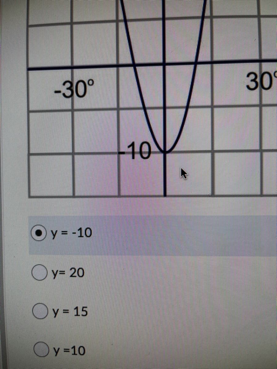 -30°
30
10
Oy = -10
Oy= 20
Oy = 15
Oy =10
