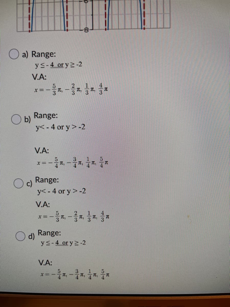 a) Range:
ys-4 or y2-2
V.A:
1
T.
元.
元
3
Range:
b)
y< - 4 or y > -2
V.A:
5.
T.
4
Range:
c)
y< - 4 or y>-2
V.A:
TT.
Range:
O d)
ys-4 or y2-2
V.A:
3
--------
5
T.
T.
