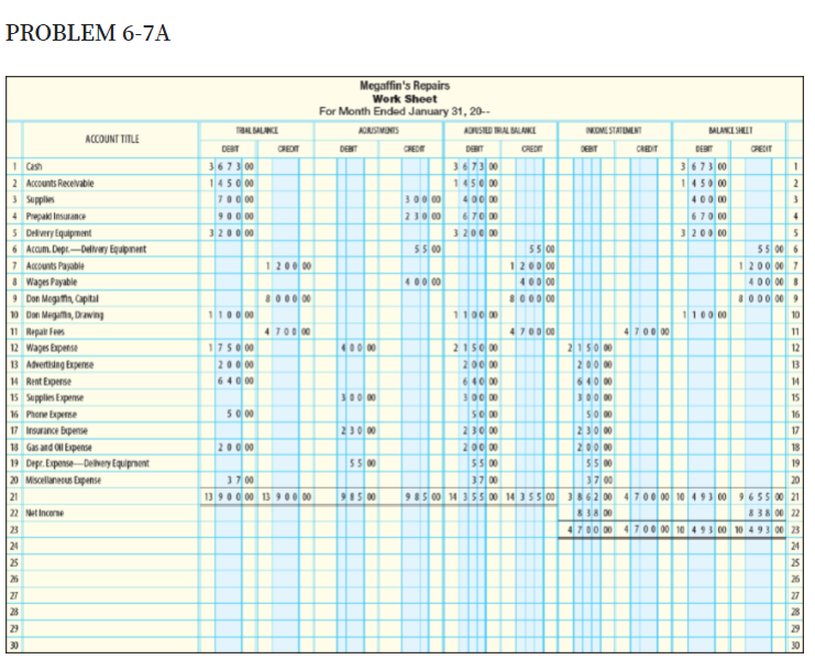 PROBLEM 6-7A
Megaffin's Repairs
Work Sheet
For Month Ended January 31, 20--
AL SALANI
AONUSIMUNIS
ARSID IRAL BALANE
INOME STATEMENT
MLANE SHLT
ACCOUNT TITLE
DEST
CREDT
DENT
CHEDE
DET
CRED
DEBT
CREDT
DEBT
CPEDIT
1 Cash
2 Accounts Recelvable
3 Sepplies
3673 00
1450 00
70 0 00
90 0 00
3200 00
3673 00
1450 00
673 00
1450 00
300 00
230 00
400 0
670 00
3200 00
400 00
670 00
3200 0
4 Prepak Insurance
5 Delvery Equipment
6 Accum. Depr.-Dethvery Equpnent
7 Accounts Payable
8 Wages Payable
9 Don Megan, Capital
10 Dan Meguma, Drawing
55 00
55 00
1200 00
400 00
8000 00
55 00 6
1200 00 7
400 008
1200 00
400 00
8000 00
8000 009
1100 00
1100 00
1100 00
11 Repair Fees
12 Wages Expense
470000
4700 00
4700 00
11
1750 00
200 00
640 00
2150 00
200 00
640 00
300 00
5000
230 00
200 00
SS00
2150 00
200 0
640 00
300 00
00 00
12
13 Advertising Expeme
14 Rent Experse
13
14
15 Supplies Expese
300 00
15
16 Phone Expeme
50 00
50 00
16
230 00
17 irsurance Bxpense
18 Gas and ONI Expense
19 Depr. Exponse-Dowery tqupnent
20 Miscellanesus Epense
21
22 Netincorne
230 00
17
200 00
200 00
18
5500
19
E7 00
37 00
13 90 0 00 13 9o 00
37 00
985 00 14 35 5 00 14 355 00 862 00 47 00 00 10 493 00 9655 00 21
8 38 00 22
985 00
838 00
23
4700 00 470 00 10 493 00 10 4 9 3 00 23
24
24
26
27
26
27
29
30
30
