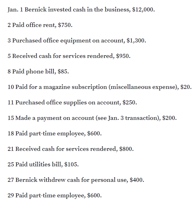 Jan. 1 Bernick invested cash in the business, $12,000.
2 Paid office rent, $750.
3 Purchased office equipment on account, $1,300.
5 Received cash for services rendered, $950.
8 Paid phone bill, $85.
10 Paid for a magazine subscription (miscellaneous expense), $20.
11 Purchased office supplies on account, $250.
15 Made a payment on account (see Jan. 3 transaction), $200.
18 Paid part-time employee, $600.
21 Received cash for services rendered, $800.
25 Paid utilities bill, $105.
27 Bernick withdrew cash for personal use, $400.
29 Paid part-time employee, $600.
