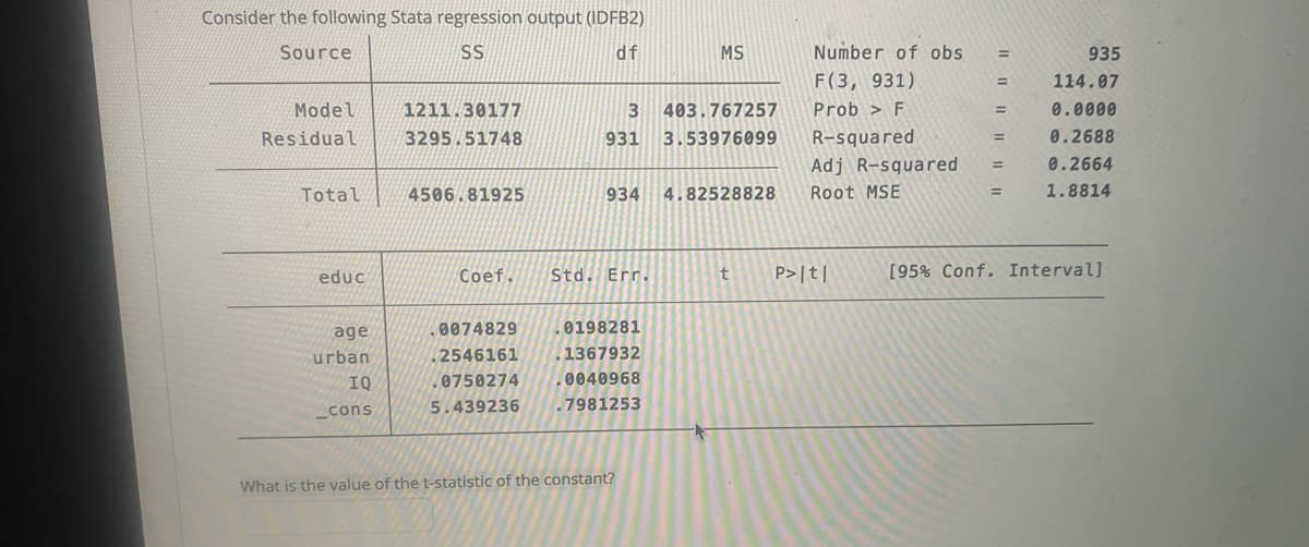 Consider the following Stata regression output (IDFB2)
Source
SS
df
MS
Number of obs
935
%3D
F(3, 931)
114.07
Model
1211.30177
3 403.767257
Prob > F
0.0000
%3D
Residual
3295.51748
931 3.53976099
R-squared
0.2688
%3D
Adj R-squared
0.2664
Total
4506.81925
934 4.82528828
Root MSE
1.8814
educ
Coef.
Std. Err.
P>|t|
[95% Conf. Interval]
age
.0074829
.0198281
urban
2546161
.1367932
IQ
0750274
.0040968
5.439236
.7981253
_cons
What is the value of the t-statistic of the constant?
