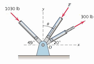 F
1030 lb
y
300 Ib
49
20°
