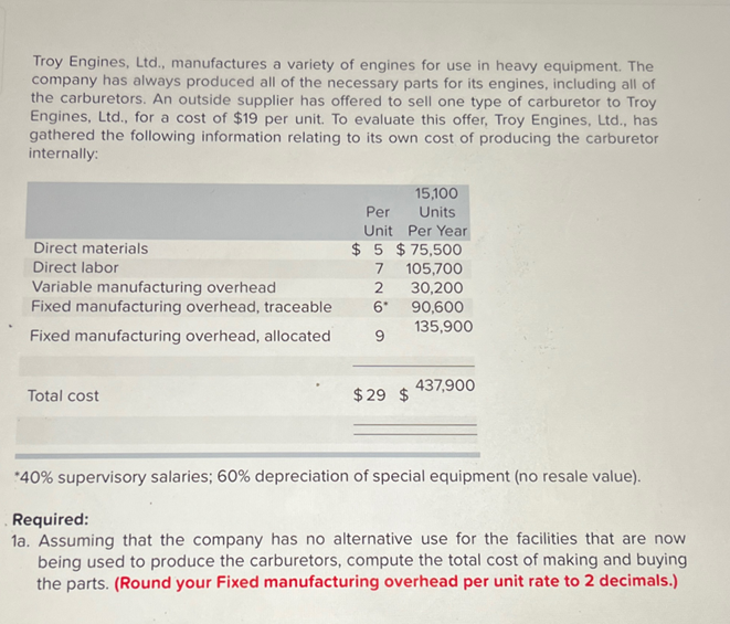 Troy Engines, Ltd., manufactures a variety of engines for use in heavy equipment. The
company has always produced all of the necessary parts for its engines, including all of
the carburetors. An outside supplier has offered to sell one type of carburetor to Troy
Engines, Ltd., for a cost of $19 per unit. To evaluate this offer, Troy Engines, Ltd., has
gathered the following information relating to its own cost of producing the carburetor
internally:
Direct materials
Direct labor
Variable manufacturing overhead
Fixed manufacturing overhead, traceable
Fixed manufacturing overhead, allocated
Total cost
15,100
Per
Units
Unit
Per Year
$ 5 $ 75,500
7
105,700
2
30,200
6" 90,600
135,900
437,900
$29 $
*40% supervisory salaries; 60% depreciation of special equipment (no resale value).
Required:
1a. Assuming that the company has no alternative use for the facilities that are now
being used to produce the carburetors, compute the total cost of making and buying
the parts. (Round your Fixed manufacturing overhead per unit rate to 2 decimals.)