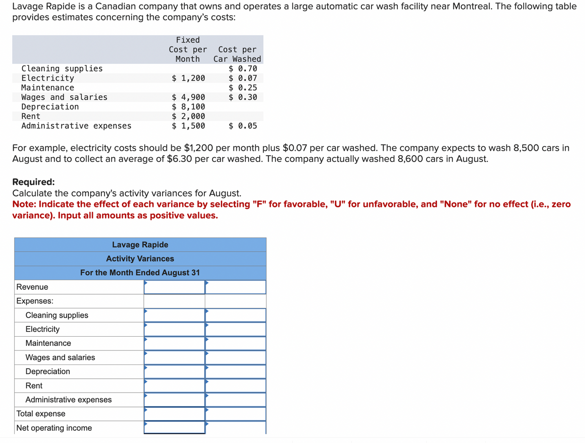 Lavage Rapide is a Canadian company that owns and operates a large automatic car wash facility near Montreal. The following table
provides estimates concerning the company's costs:
Fixed
Cost per
Month
Cost per
Car Washed
Cleaning supplies
$ 0.70
Electricity
$ 1,200
$ 0.07
Maintenance
$ 0.25
Wages and salaries
$ 4,900
$ 0.30
Depreciation
$ 8,100
Rent
$ 2,000
Administrative expenses
$ 1,500
$ 0.05
For example, electricity costs should be $1,200 per month plus $0.07 per car washed. The company expects to wash 8,500 cars in
August and to collect an average of $6.30 per car washed. The company actually washed 8,600 cars in August.
Required:
Calculate the company's activity variances for August.
Note: Indicate the effect of each variance by selecting "F" for favorable, "U" for unfavorable, and "None" for no effect (i.e., zero
variance). Input all amounts as positive values.
Lavage Rapide
Activity Variances
For the Month Ended August 31
Revenue
Expenses:
Cleaning supplies
Electricity
Maintenance
Wages and salaries
Depreciation
Rent
Administrative expenses
Total expense
Net operating income