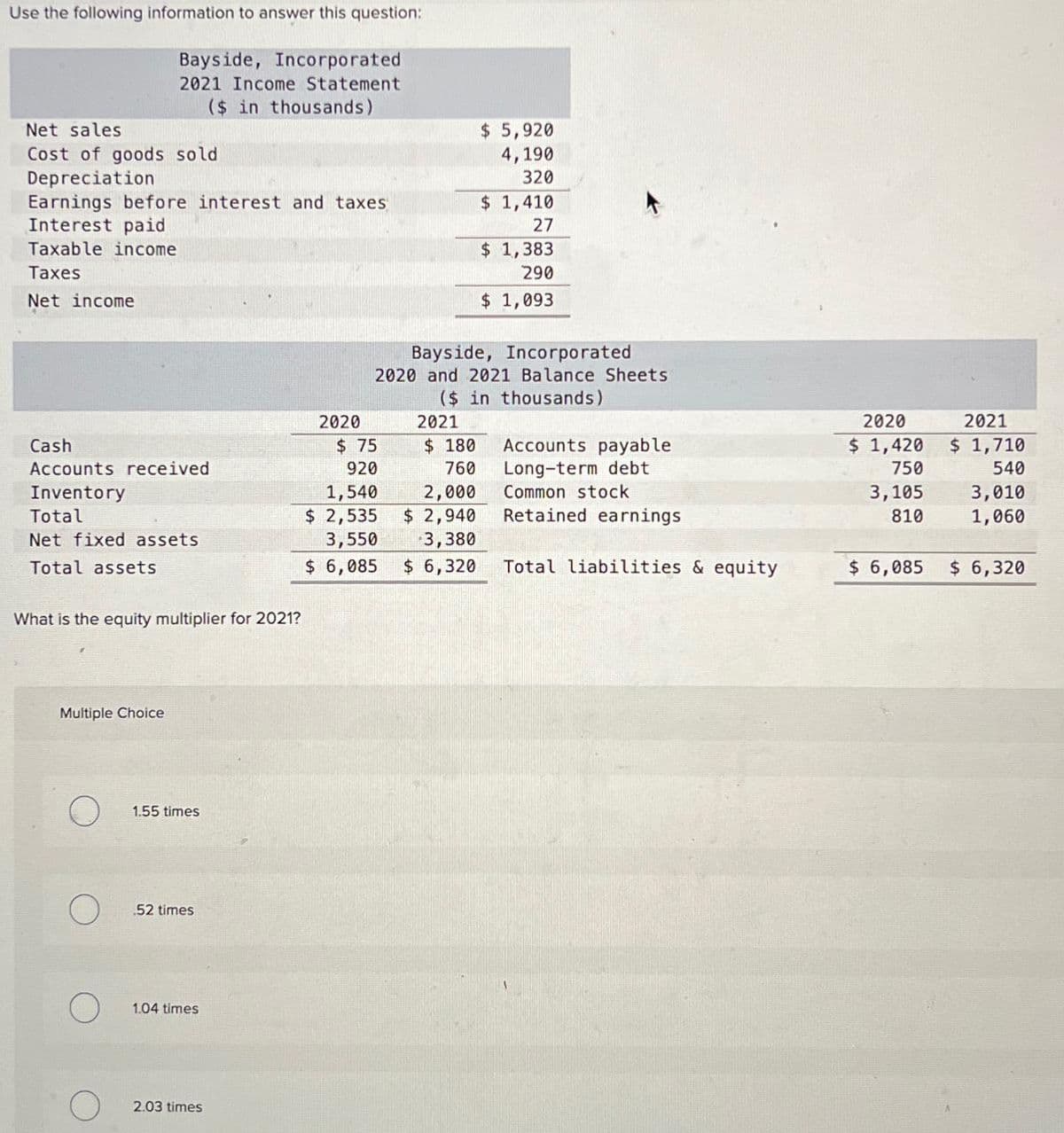 Use the following information to answer this question:
Bayside, Incorporated
2021 Income Statement
($ in thousands)
Net sales
Cost of goods sold
Depreciation
Earnings before interest and taxes
Interest paid
Taxable income
Taxes
Net income
Cash
Accounts received
Inventory
Total
Net fixed assets
Total assets
What is the equity multiplier for 2021?
Multiple Choice
1.55 times
52 times
1.04 times
2.03 times
2020
Bayside, Incorporated
2020 and 2021 Balance Sheets
($ in thousands)
$75
920
2021
$ 180
760
$ 5,920
4,190
320
$ 1,410
27
$ 1,383
290
$ 1,093
1,540
2,000
$ 2,535 $ 2,940
3,550
3,380
$ 6,085 $ 6,320
Accounts payable
Long-term debt
Common stock
Retained earnings
Total liabilities & equity
2020
$ 1,420
750
3,105
810
$ 6,085
2021
$ 1,710
540
3,010
1,060
$ 6,320