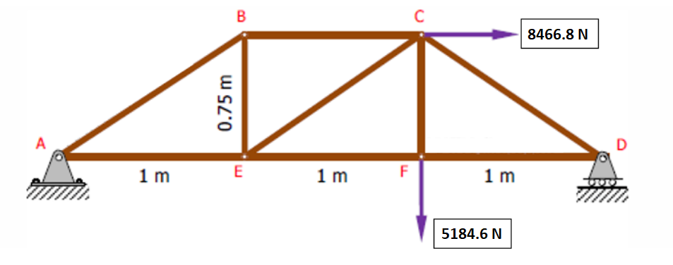 В
8466.8 N
A
D
1 m
E
1 m
1 m
5184.6 N
0.75 m
