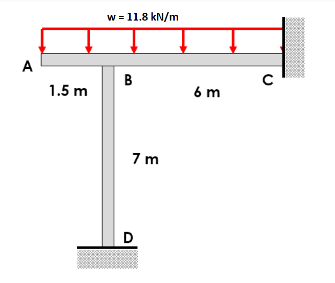 w = 11.8 kN/m
A
В
1.5 m
6 m
7 m
D
