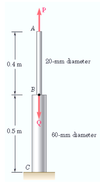 1
0.4 m
0.5 m
A
B
P
20-mm diameter
60-mm diameter