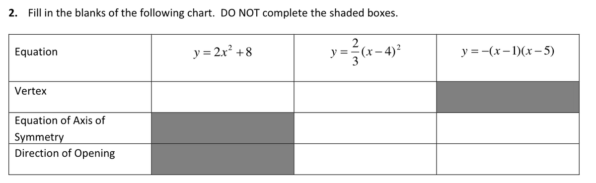 2. Fill in the blanks of the following chart. DO NOT complete the shaded boxes.
Equation
y = 2x +8
y =
(x-4)²
y = -(x– 1)(x–5)
Vertex
Equation of Axis of
Symmetry
Direction of Opening
