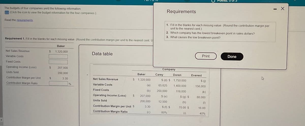 The budgets of four companies yield the following information
(Click the icon to view the budget information for the four companies)
Read the requirements
Requirement 1. Fill in the blanks for each missing value (Round the contribution margin per unit to the nearest cent. U
Requirements
1. Fill in the blanks for each missing value (Round the contribution margin per
unit to the nearest cent)
2. Which company has the lowest breakeven point in sales dollars?
3. What causes the low breakeven point?
Net Sales Revenue
Baker
1,320,000
Data table
Print
Done
Variable Costs
Fixed Costs
Operating Income (Loss)
$
207,000
Company
Units Sold
200,000
Baker
Carey
Doren
Everest
Contribution Margin per Unit
$
3.30
Net Sales Revenue
$ 1,320,000
$ (d) $ 1,750,000
$ (j)
Contribution Margin Ratio:
%
Variable Costs
(a)
65,625
1,400,000
156,000
Fixed Costs
(b)
200,000
118,000
(k)
Operating Income (Loss)
Units Sold
$ 207,000
200,000
$ (e)
12,500
$ (9) $
88,000
Contribution Margin per Unit S
Contribution Margin Ratio
3.30
$ (1) S
(h)
70.00 $
(1)
16.00
(c)
80%
(0)
40%