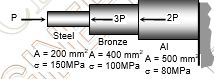 P-
3P
2P
Steel
Bronze
Al
A = 200 mm A = 400 mm A = 500 mm
= 150MPA e= 100MPA
c = 80MPA
