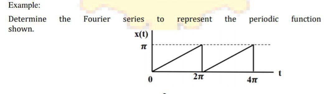 Example:
Determine
the
Fourier
series
to
represent
the
periodic
function
shown.
x(t)
