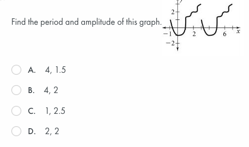 Find the period and amplitude of this graph.
-24
А. 4, 1.5
В. 4, 2
С. 1, 2.5
D. 2, 2
