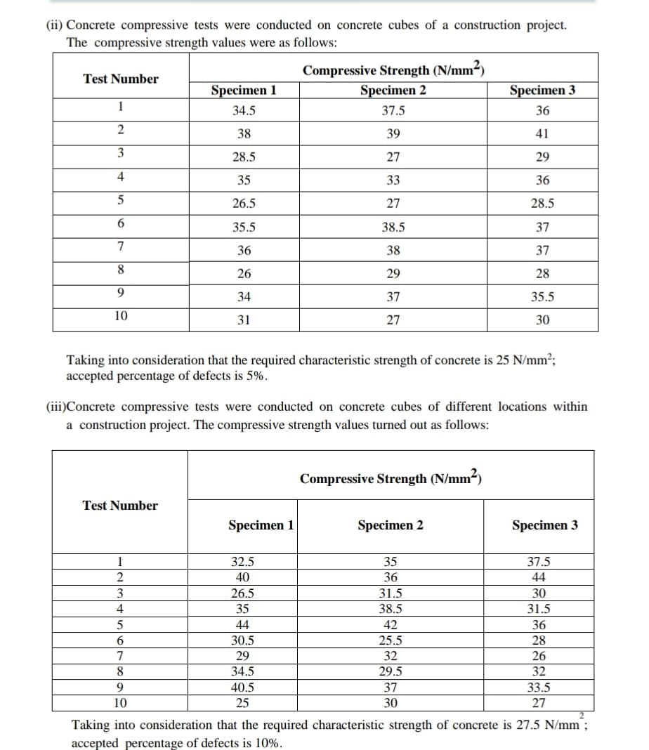 (ii) Concrete compressive tests were conducted on concrete cubes of a construction project.
The compressive strength values were as follows:
Compressive Strength (N/mm²)
Specimen 2
Test Number
Specimen 1
Specimen 3
1
34.5
37.5
36
2
38
39
41
3
28.5
27
29
4
35
33
36
26.5
27
28.5
35.5
38.5
37
7
36
38
37
8.
26
29
28
34
37
35.5
10
31
27
30
Taking into consideration that the required characteristic strength of concrete is 25 N/mm2;
accepted percentage of defects is 5%.
(iii)Concrete compressive tests were conducted on concrete cubes of different locations within
a construction project. The compressive strength values turned out as follows:
Compressive Strength (N/mm²)
Test Number
Specimen 1
Specimen 2
Specimen 3
1
32.5
35
37.5
2
40
36
44
3
26.5
31.5
30
4
35
38.5
31.5
44
42
36
6.
30.5
25.5
28
7
29
32
26
8
34.5
29.5
32
40.5
37
33.5
10
25
30
27
Taking into consideration that the required characteristic strength of concrete is 27.5 N/mm ;
accepted percentage of defects is 10%.
