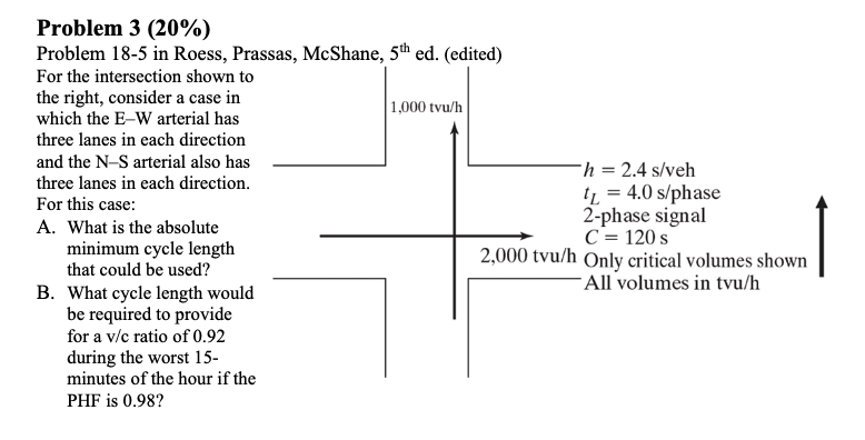 Problem 3 (20%)
Problem 18-5 in Roess, Prassas, McShane, 5th ed. (edited)
For the intersection shown to
the right, consider a case in
which the E-W arterial has
three lanes in each direction
and the N-S arterial also has
three lanes in each direction.
For this case:
A. What is the absolute
minimum cycle length
that could be used?
B. What cycle length would
be required to provide
for a v/c ratio of 0.92
during the worst 15-
minutes of the hour if the
PHF is 0.98?
1,000 tvu/h
h = 2.4 s/veh
t₁ = 4.0 s/phase
2-phase signal
C = 120 s
2,000 tvu/h Only critical volumes shown
All volumes in tvu/h