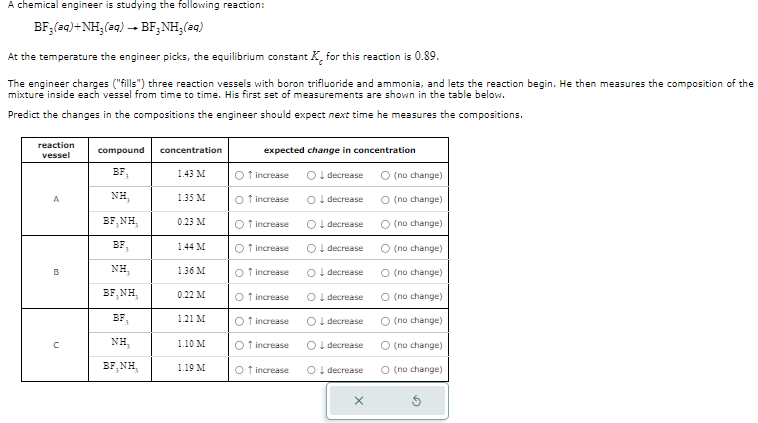 A chemical engineer is studying the following reaction:
BF3(aq) + NH3(aq) → BF3NH₂(aq)
At the temperature the engineer picks, the equilibrium constant K for this reaction is 0.89.
The engineer charges ("fills") three reaction vessels with boron trifluoride and ammonia, and lets the reaction begin. He then measures the composition of the
mixture inside each vessel from time to time. His first set of measurements are shown in the table below.
Predict the changes in the compositions the engineer should expect next time he measures the compositions.
reaction
vessel
A
B
С
compound
NH,
BF, NH,
BF₂
NH,
BF, NH,
BF₂
NH₂
BF, NH,
concentration
1.43 M
1.35 M
0.23 M
1.44 M
1.36 M
0.22 M
1.21 M
1.10 M
1.19 M
expected change in concentration
O ↑ increase
O ↑ increase
O ↑ increase
O ↑ increase
O † increase
O ↑ increase
O ↑ increase
O ↑ increase
O ↑ increase
O↓ decrease
decrease
decrease
O decrease
O↓ decrease
O decrease
O ↓ decrease
O ↓ decrease
O decrease
X
O (no change)
(no change)
(no change)
O (no change)
O (no change)
O (no change)
(no change)
(no change)
O (no change)