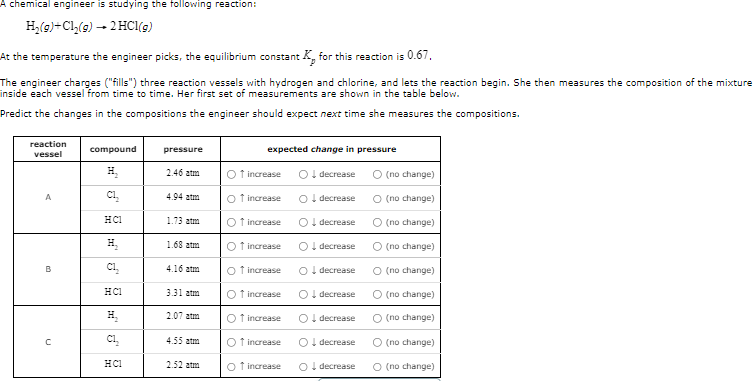 A chemical engineer is studying the following reaction:
H₂(g) + Cl₂(g) → 2 HCl(g)
At the temperature the engineer picks, the equilibrium constant. K for this reaction is 0.67.
The engineer charges ("fills") three reaction vessels with hydrogen and chlorine, and lets the reaction begin. She then measures the composition of the mixture
inside each vessel from time to time. Her first set of measurements are shown in the table below.
Predict the changes in the compositions the engineer should expect next time she measures the compositions.
reaction
vessel
A
B
C
compound
CL
HC1
C1₂
HC1
P
C1₂
HC1
pressure
2.46 am
4.94 atm
1.73 atm
1.68 atm
4.16 atm
3.31 atm
2.07 atm
4.55 atm
2.52 atm
expected change in pressure
O ↓ decrease
O↓ decrease
O ↓ decrease
O ↑ increase
O ↑ increase
O ↑ increase
O ↑ increase
O ↑ increase
O ↑ increase
O ↑ increase
O ↑ increase
O ↑ increase
↓ decrease
O↓ decrease
decrease
↓ decrease
↓ decrease
O ↓ decrease
O (no change)
O (no change)
O (no change)
(no change)
O (no change)
(no change)
(no change)
(no change)
O (no change)