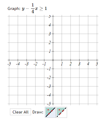 Graph: y
1
4
-x ≥ 1
-5 -4 -3 -2
-2
-1
Clear All Draw:
4
3
2
1
رنا
-1
-2
-3
-4
-5
1 2 3
5