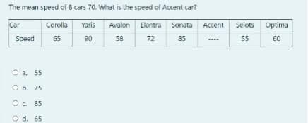 The mean speed of 8 cars 70. What is the speed of Accent car?
Car
Corolla
Yaris
Avalon Elantra Sonata
a Accent
Selots
Optima
Speed
72
65
90
58
85
55
60
O a. 55
O b. 75
Oc 85
O d. 65
