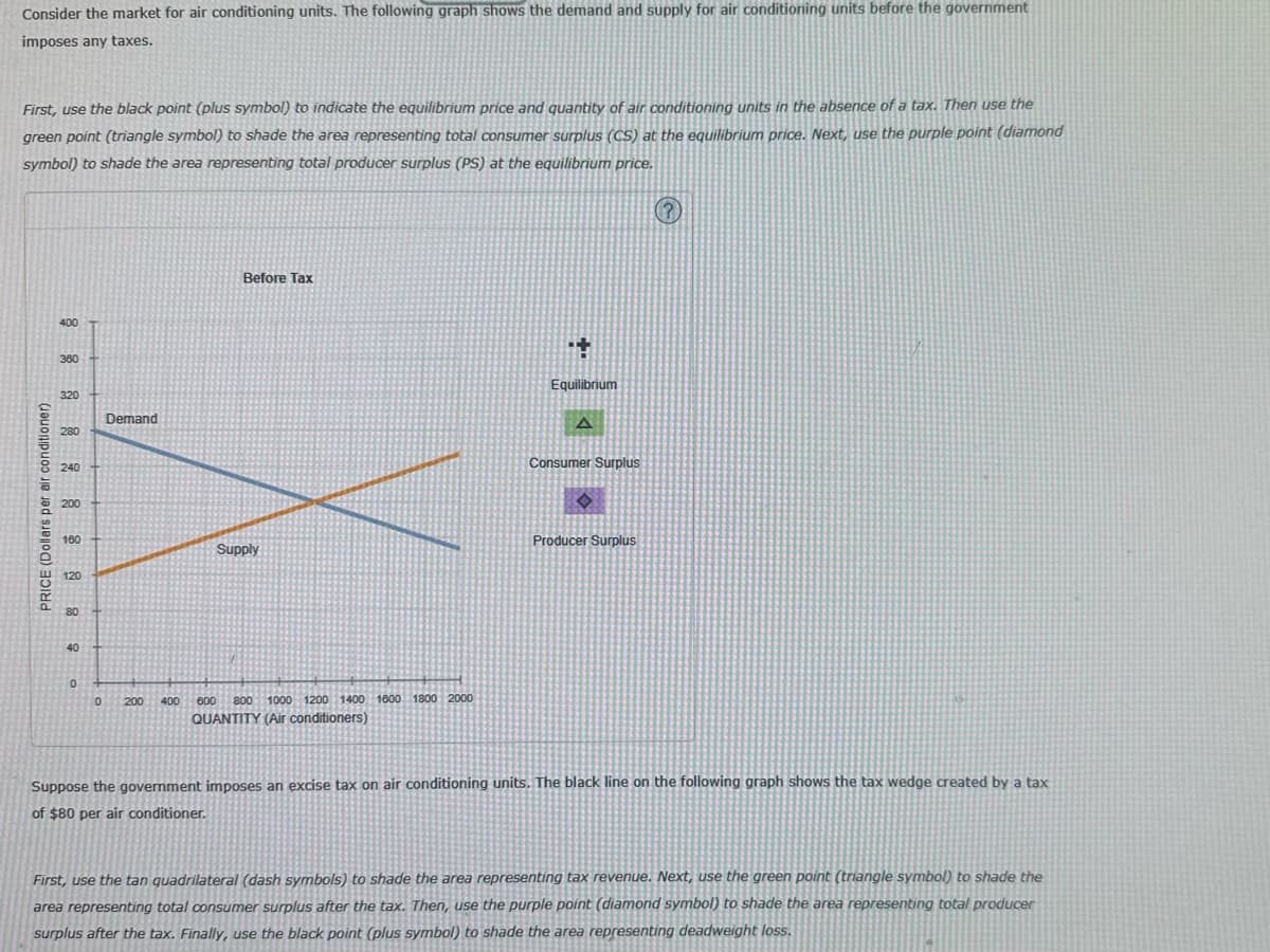 Consider the market for air conditioning units. The following graph shows the demand and supply for air conditioning units before the government
imposes any taxes.
First, use the black point (plus symbol) to indicate the equilibrium price and quantity of air conditioning units in the absence of a tax. Then use the
green point (triangle symbol) to shade the area representing total consumer surplus (CS) at the equilibrium price. Next, use the purple point (diamond
symbol) to shade the area representing total producer surplus (PS) at the equilibrium price.
PRICE (Dollars per air conditioner)
400
360
320
280
240
200
160
120
80
40
0
Demand
Before Tax
Supply
0 200 400 600 800 1000 1200 1400 1600 1800 2000
QUANTITY (Air conditioners)
Equilibrium
A
Consumer Surplus
♦
Producer Surplus
Suppose the government imposes an excise tax on air conditioning units. The black line on the following graph shows the tax wedge created by a tax
of $80 per air conditioner.
First, use the tan quadrilateral (dash symbols) to shade the area representing tax revenue. Next, use the green point (triangle symbol) to shade the
area representing total consumer surplus after the tax. Then, use the purple point (diamond symbol) to shade the area representing total producer
surplus after the tax. Finally, use the black point (plus symbol) to shade the area representing deadweight loss.