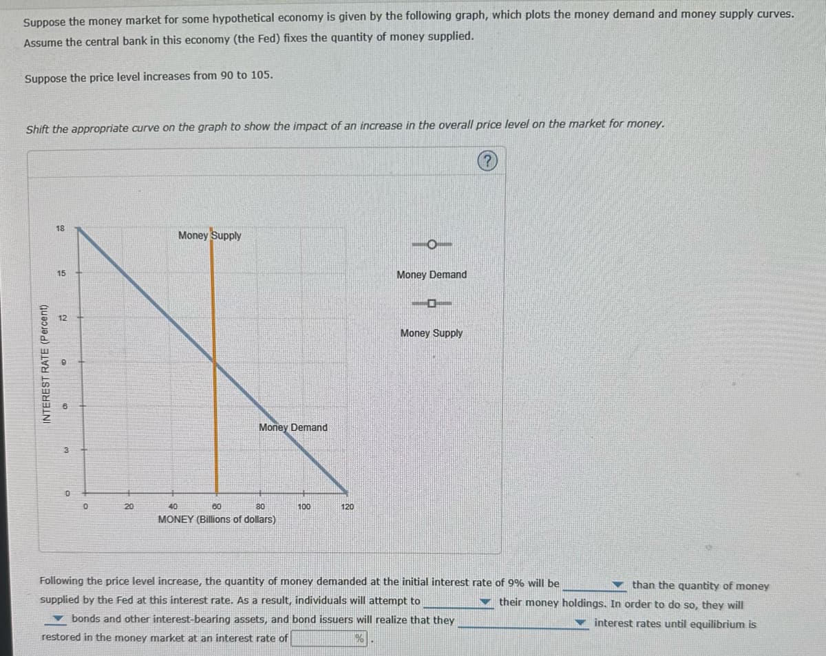 Suppose the money market for some hypothetical economy is given by the following graph, which plots the money demand and money supply curves.
Assume the central bank in this economy (the Fed) fixes the quantity of money supplied.
Suppose the price level increases from 90 to 105.
Shift the appropriate curve on the graph to show the impact of an increase in the overall price level on the market for money.
INTEREST RATE (Percent)
18
3₁
15
12
a
3
0
0
20
Money Supply
Money Demand
40
60
80
MONEY (Billions of dollars)
100
120
O
Money Demand
---
Money Supply
Following the price level increase, the quantity of money demanded at the initial interest rate of 9% will be
supplied by the Fed at this interest rate. As a result, individuals will attempt to
bonds and other interest-bearing assets, and bond issuers will realize that they
restored in the money market at an interest rate of
%
than the quantity of money
their money holdings. In order to do so, they will
interest rates until equilibrium is