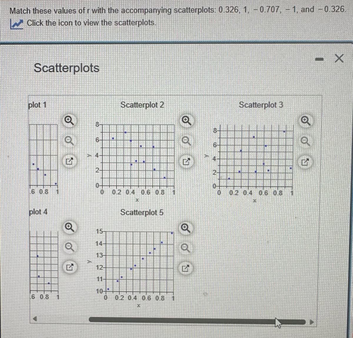 Match these values of r with the accompanying scatterplots: 0.326, 1, -0.707, -1, and -0.326.
Click the icon to view the scatterplots.
Scatterplots
plot 1
.6 0.8 1
plot 4
6 0.8 1
0
Q
8-
6-
4
2-
04
0
15-
14-
13-
12-
11-
10
Scatterplot 2
0.2 0.4 0.6 0.8 1
X
Scatterplot 5
0 0.2 0.4 0.6 0.8
X
11
Ⓒ
0
Q
o
8-
6
4-
21
Scatterplot 3
10-
0 0.2 0.4 0.6 0.8 1
IK
o