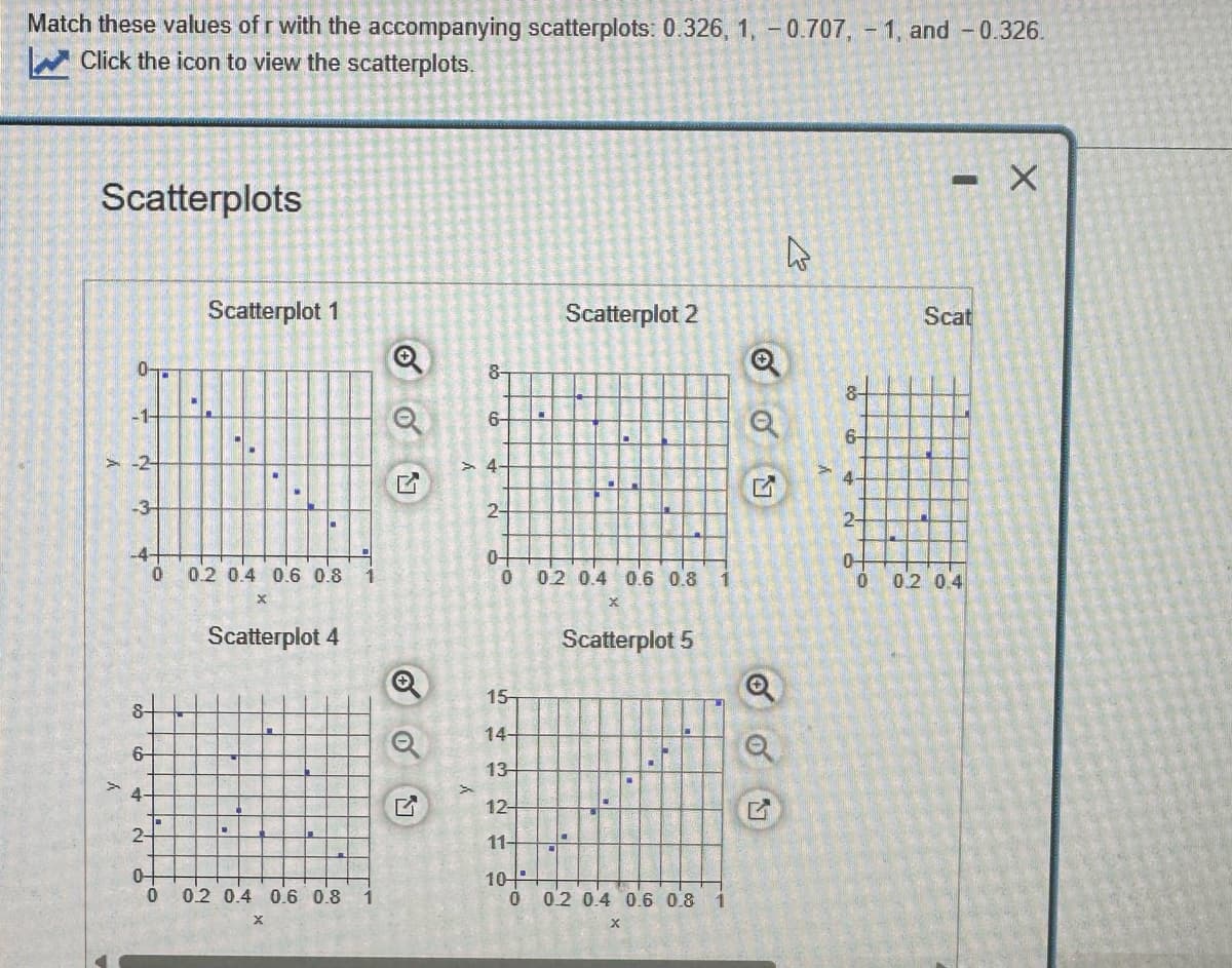 Match these values of r with the accompanying scatterplots: 0.326, 1, -0.707, -1, and -0.326.
Click the icon to view the scatterplots.
Scatterplots
y
0-
-1-
-2-
-3-
-4-
8-
6
4-
0
2-
04
-O
0
Scatterplot 1
0.2 0.4 0.6 0.8
Scatterplot 4
.
I
116
0.2 0.4 0.6 0.8
x →
Q
O
o
8-
6-
> 4-
2-
0-
0
15
14-
13-
12+
11-
10
0
L
Scatterplot 2
0.2 0.4 0.6 0.8
X
Scatterplot 5
0.2 0.4 0.6 0.8
X
Ø
o
5
Q
Q
27
8-
6-
4-
2-
104
0
- X
Scat
0.2 0.4