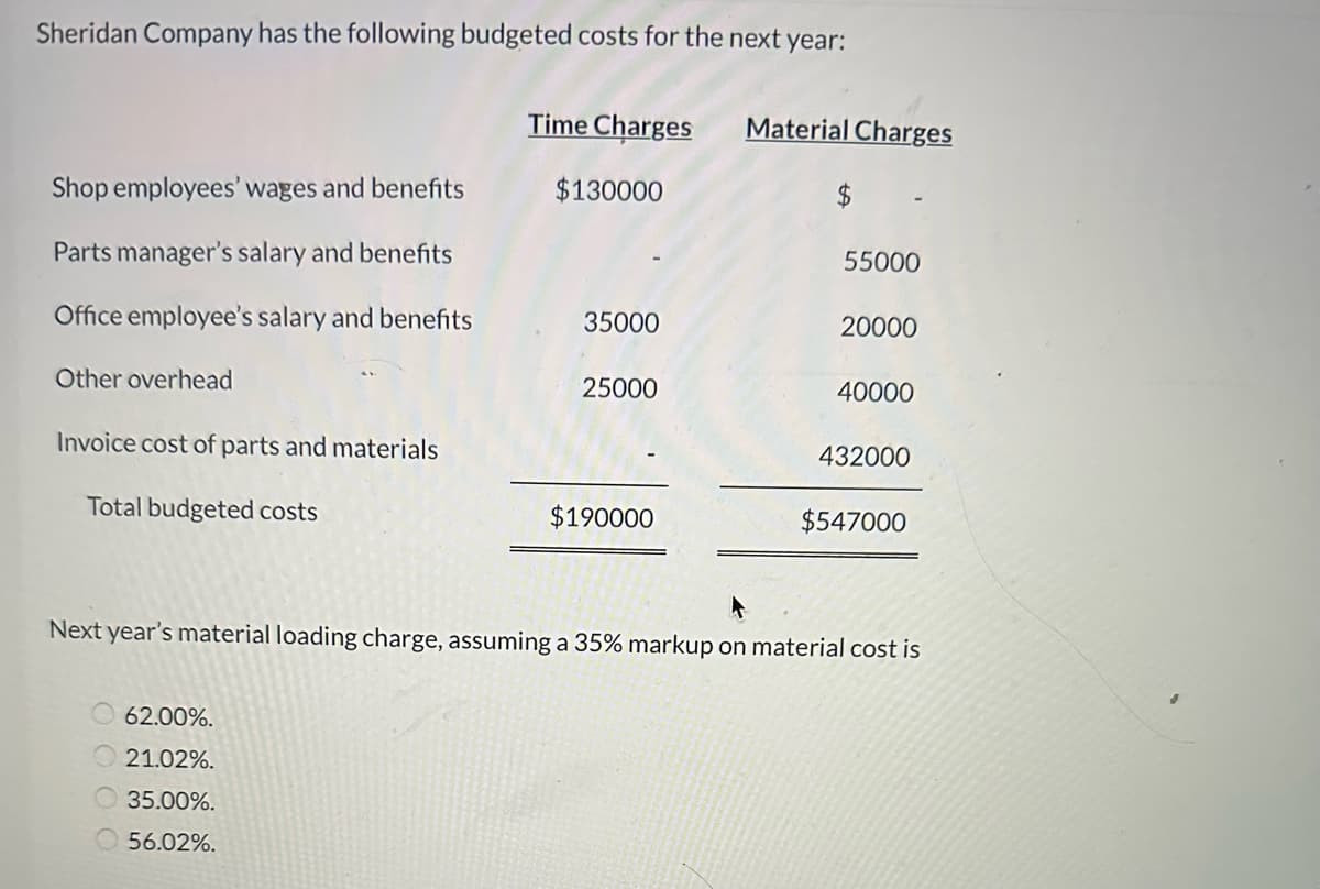 Sheridan Company has the following budgeted costs for the next year:
Shop employees' wages and benefits
Parts manager's salary and benefits
Office employee's salary and benefits
Other overhead
Invoice cost of parts and materials
Total budgeted costs
Time Charges
62.00%.
21.02%.
35.00%.
56.02%.
$130000
35000
25000
$190000
Material Charges
55000
20000
40000
432000
$547000
Next year's material loading charge, assuming a 35% markup on material cost is