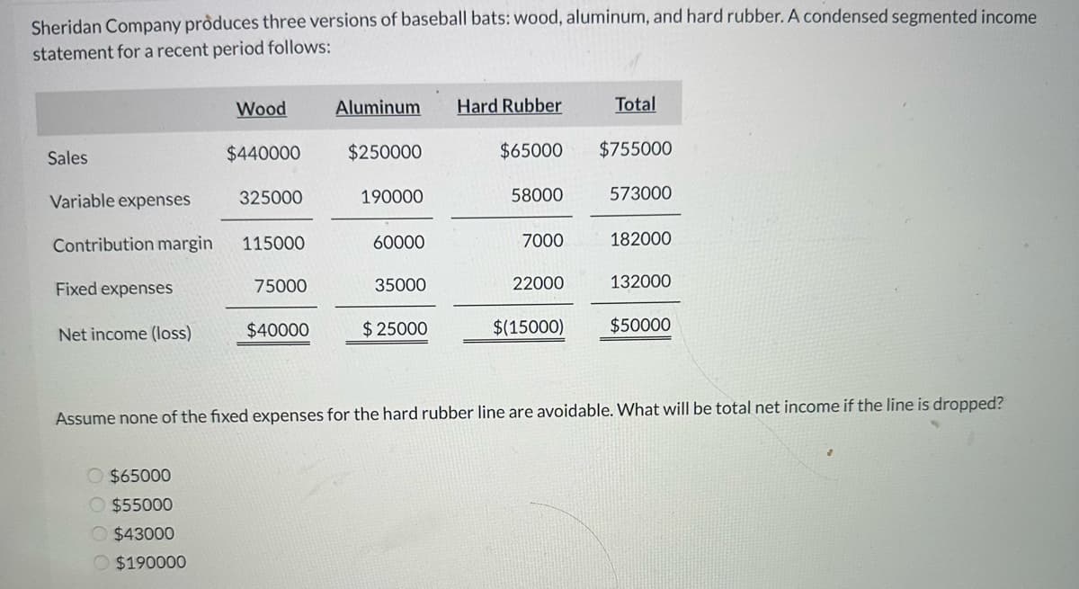 Sheridan Company produces three versions of baseball bats: wood, aluminum, and hard rubber. A condensed segmented income
statement for a recent period follows:
Sales
Variable expenses
Contribution margin
Fixed expenses
Net income (loss)
Wood
$65000
$55000
$43000
O$190000
$440000
325000
115000
75000
$40000
Aluminum Hard Rubber
$65000
$250000
190000
60000
35000
$ 25000
58000
7000
22000
$(15000)
Total
$755000
573000
182000
132000
$50000
Assume none of the fixed expenses for the hard rubber line are avoidable. What will be total net income if the line is dropped?