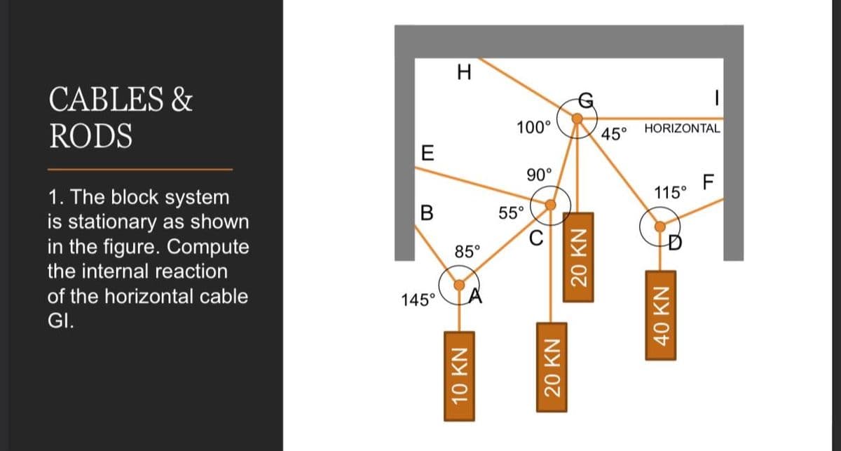 H
CABLES &
100°
RODS
HORIZONTAL
45°
E
90°
115°
1. The block system
is stationary as shown
in the figure. Compute
55°
85°
the internal reaction
of the horizontal cable
145°
GI.
10 KN
20 KN
20 KN
40 KN
