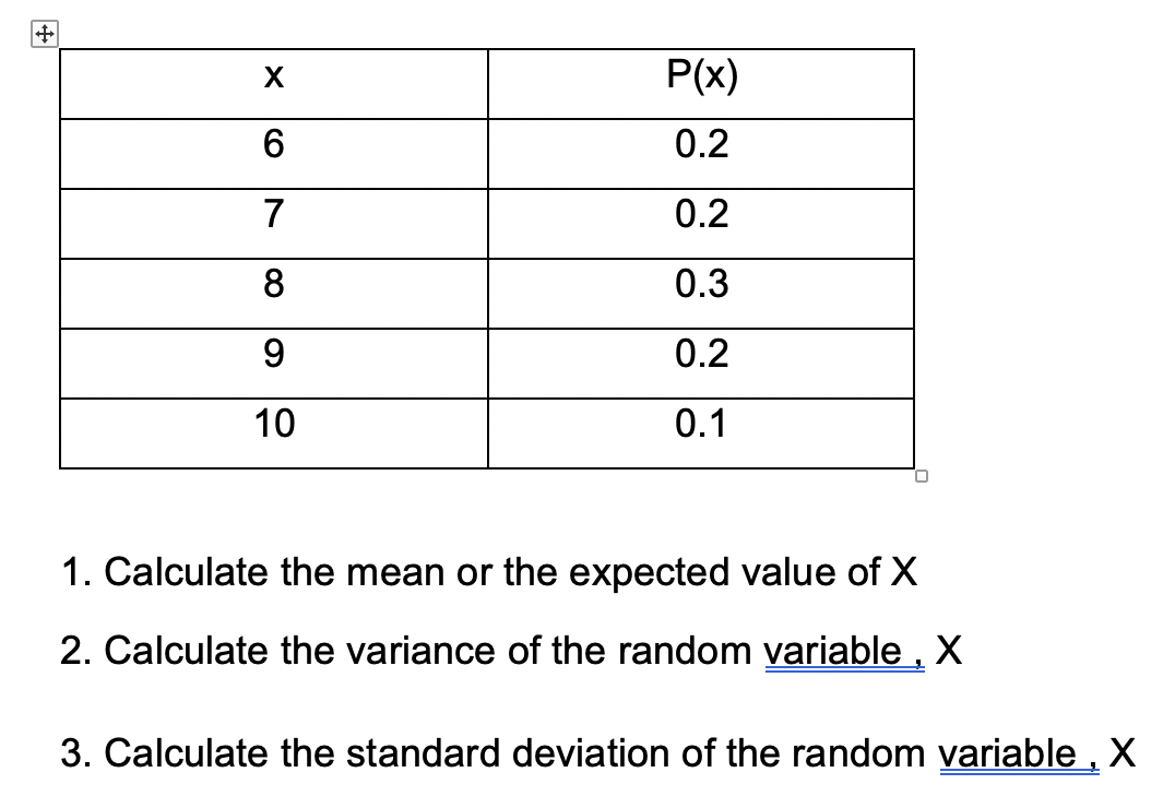 +
X
P(x)
6
0.2
7
0.2
8
0.3
9
0.2
10
0.1
1. Calculate the mean or the expected value of X
2. Calculate the variance of the random variable, X
3. Calculate the standard deviation of the random variable, X